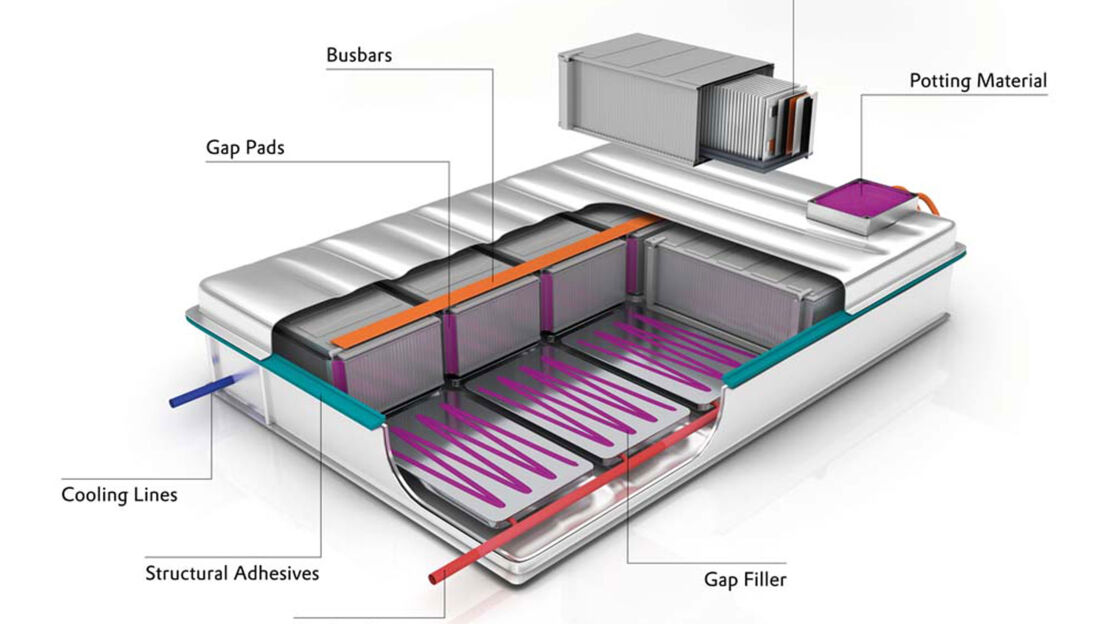 Evonik Solutions For EV Batteries At The Stuttgart Battery Show 2024 ...